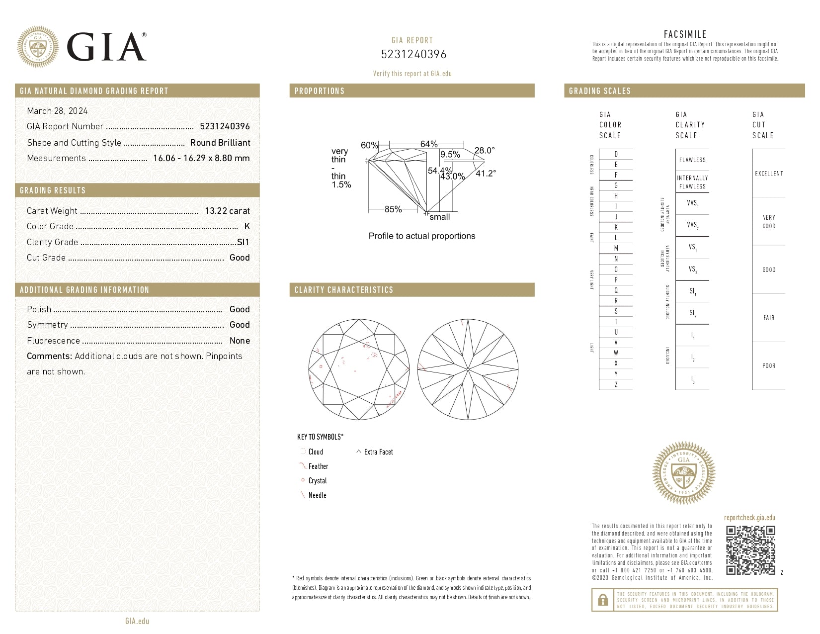 132.21 ctw Diamond Necklace in Platinum - GIA Certified