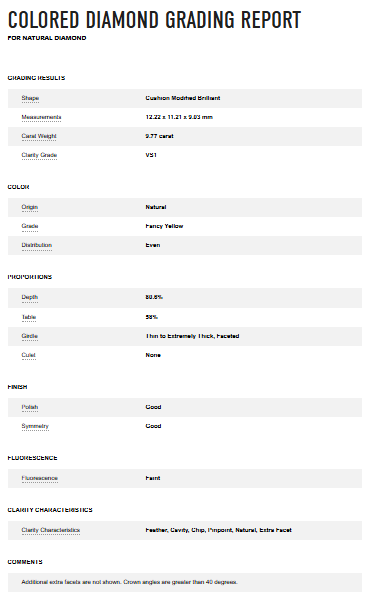 9.77 ct Solitaire Cushion Fancy Yellow Diamond Ring
