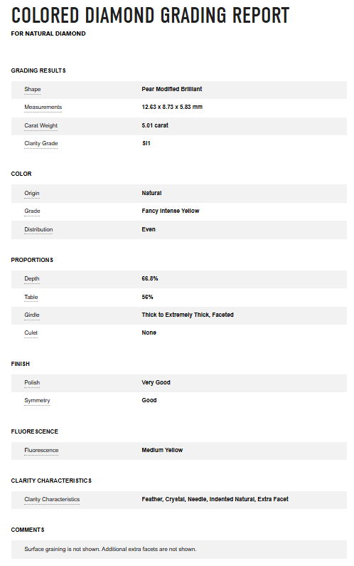 5.01 ct Solitaire Pear Shape Diamond Ring - GIA Certified